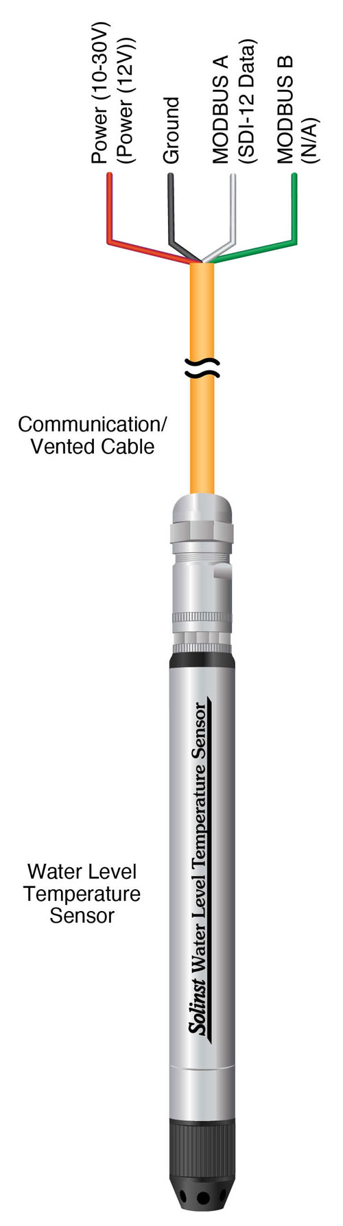 solinst water level temperature sensor illustration showing communications cable connected to water level temperature sensor