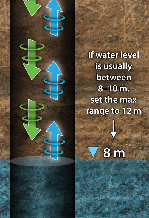 measuring depth to water with solinst sonic water level meters